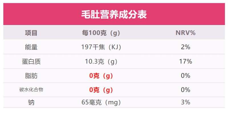 毛肚营养成分表